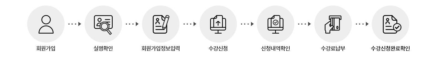 회원가입→실명확인→회원가입정보입력→수강신청→신청내역확인→수강료납부→수강신청완료확인